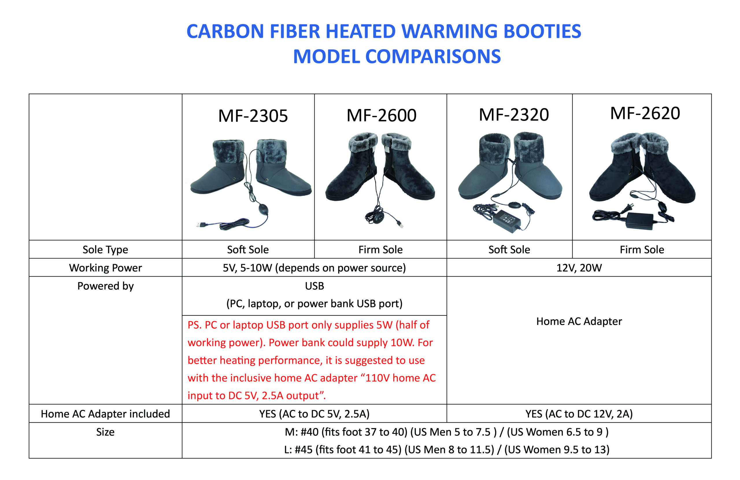 MF-2320M Far Infrared Carbon Fiber Heated Foot Warmer, 12V 20W, Soft Sole, Far Infrared Wavelength 8 - 15 μm (Healthy Range: 4 - 14 μm), Auto Switch-Off - Size M : Fits Foot Up to 41 - Image 9