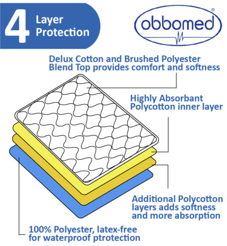 MC-1030M Reusable Incontinence Bed Pad with 4-Layer Design - M : 86 x 91 cm - Image 5